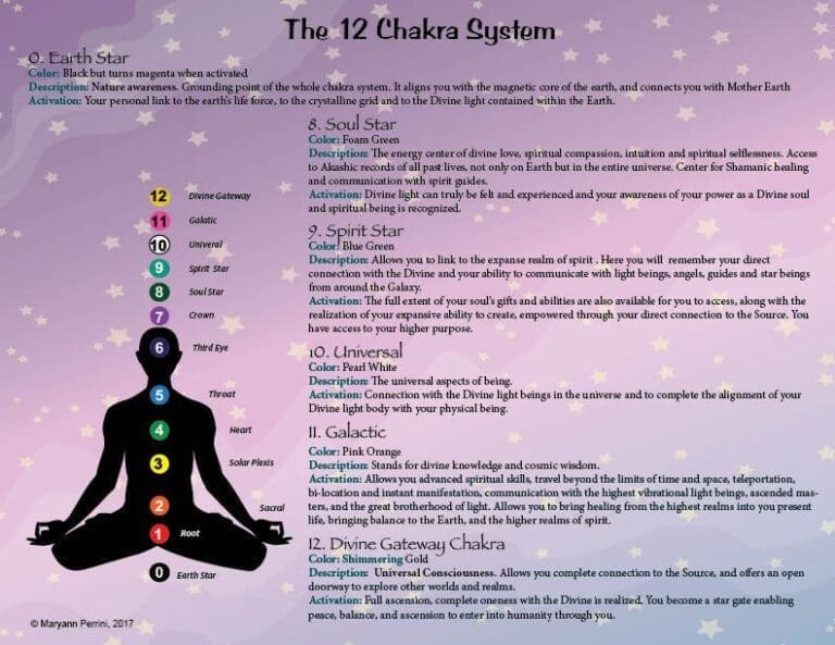 twelve chakra chart